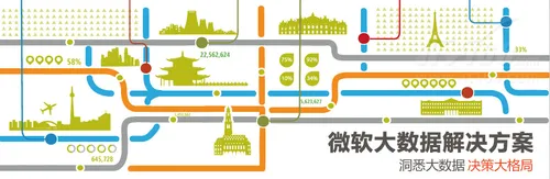 SQL Server+Hadoop 变身大数据解决方案