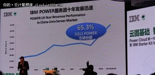 企业关键应用首选平台