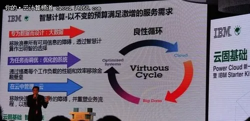 企业关键应用首选平台