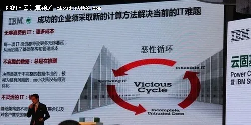 企业关键应用首选平台
