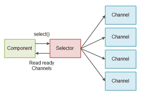 non-blocking-server-4