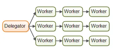 multi-assembly-line