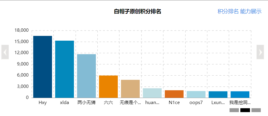 高效率开发Web安全扫描器之路(一)