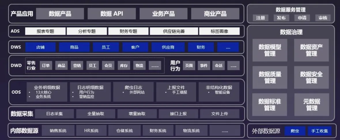 9张企业数据架构图，技术中台、数据中台...通俗易懂！