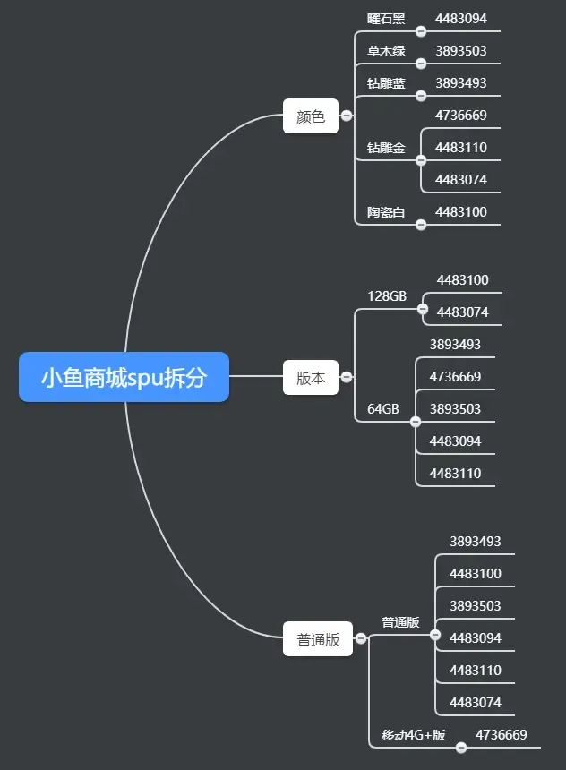 spu信息