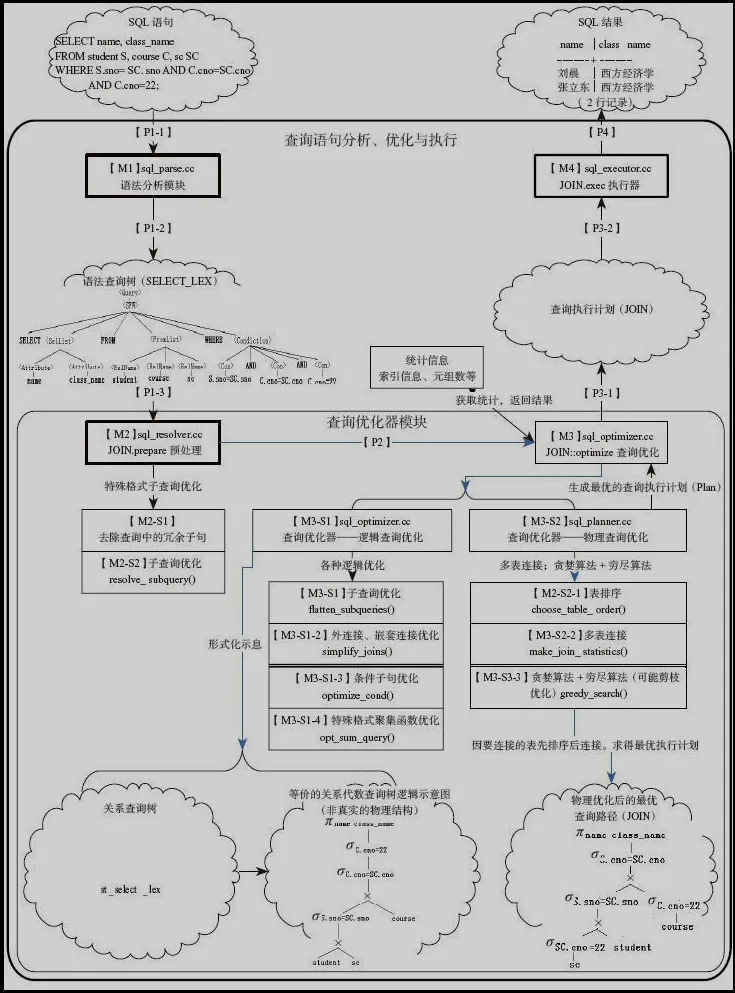 MySQL-opimize-structure.png