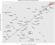 走向Native化:Spring&Dubbo AOT 技术示例与原理讲解