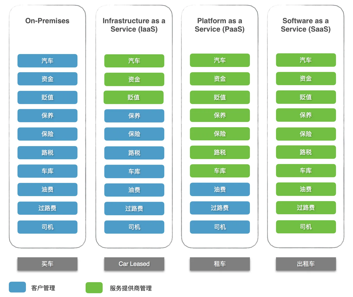 Car as a Service (CaaS)