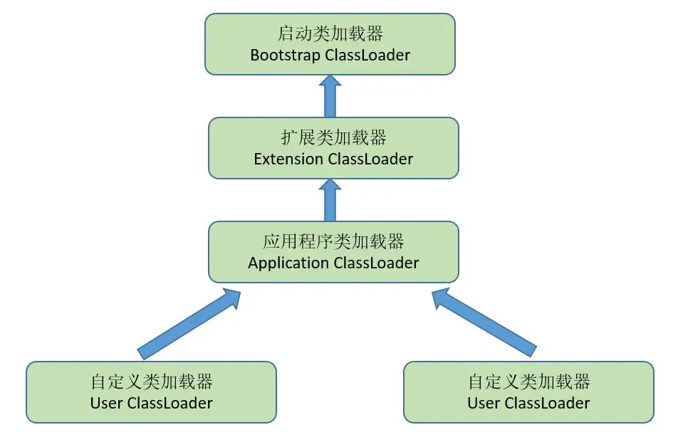 ç±»å è½½å¨çåäº²å§æ´¾æ¨¡å