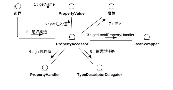 值绑定过程.jpg