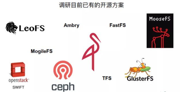 对象存储服务-Minio