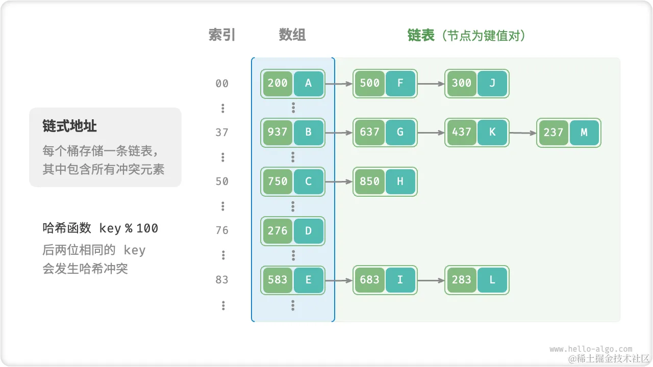 hash_table_chaining.png