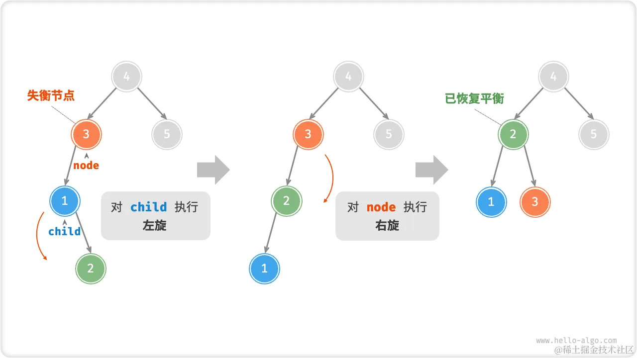 avltree_left_right_rotate.png