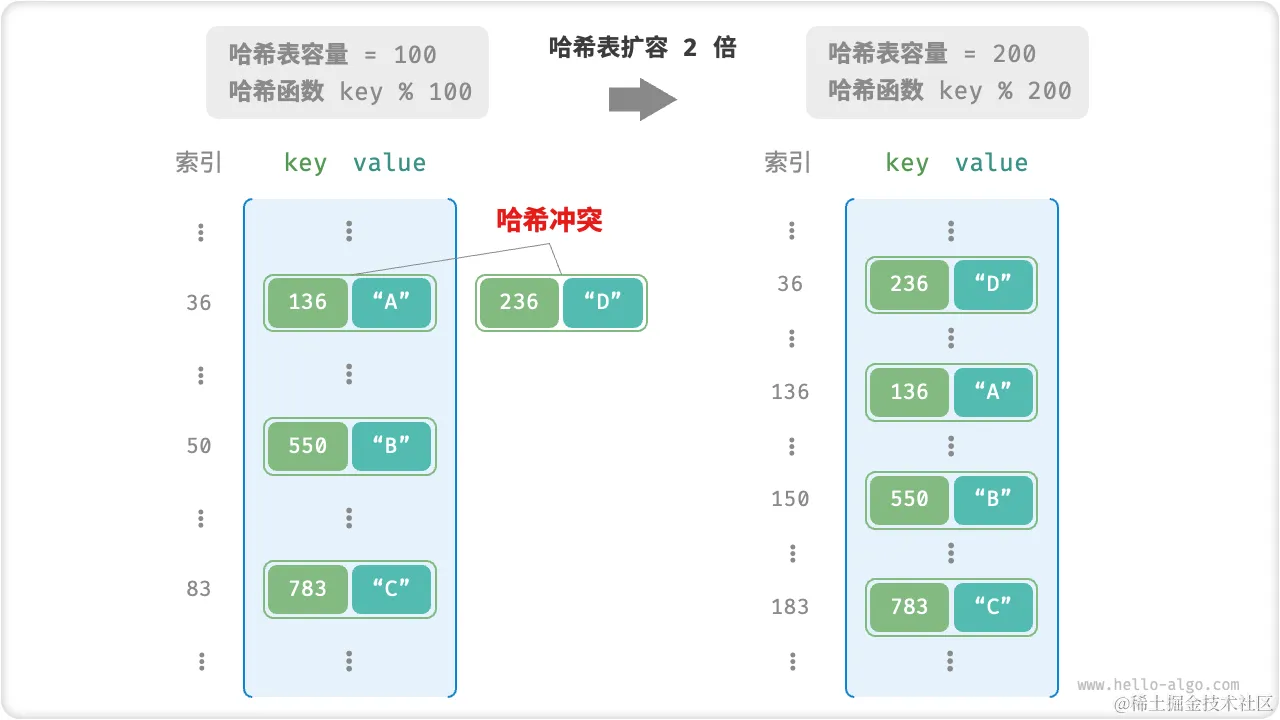 hash_table_reshash.png