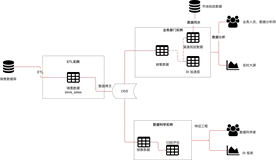 基于AnalyticDB PostgreSQL数据共享实现企业级跨多业务的敏捷分析
