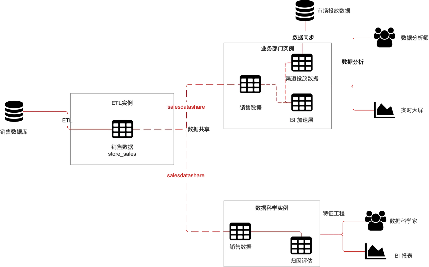 业务架构图新