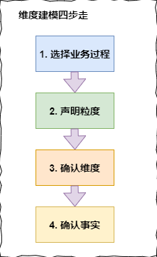 大数据面试吹牛草稿V2.0 (二)