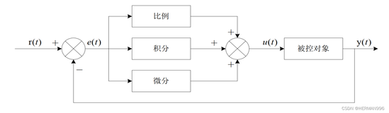 pid控制