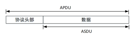 云深处绝影四足机器人协议学习解析