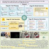 HuggingGPT解析：使用 ChatGPT及HuggingFace上的族系解决AI问题