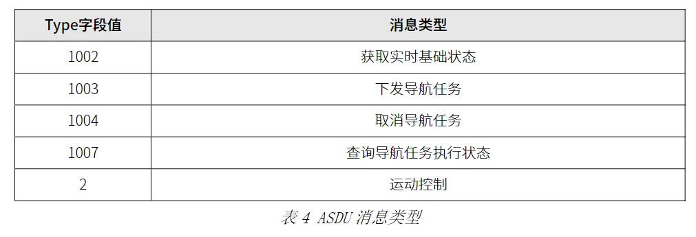 消息类型对应表