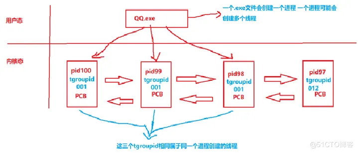 【Java Web】—— 认识 线程与进程 _JAVE Web_02