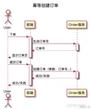 大厂如何解决订单幂等问题
