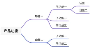  如何写好一篇技术方案