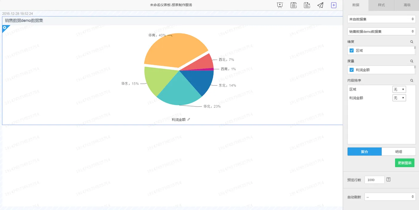 pieChart