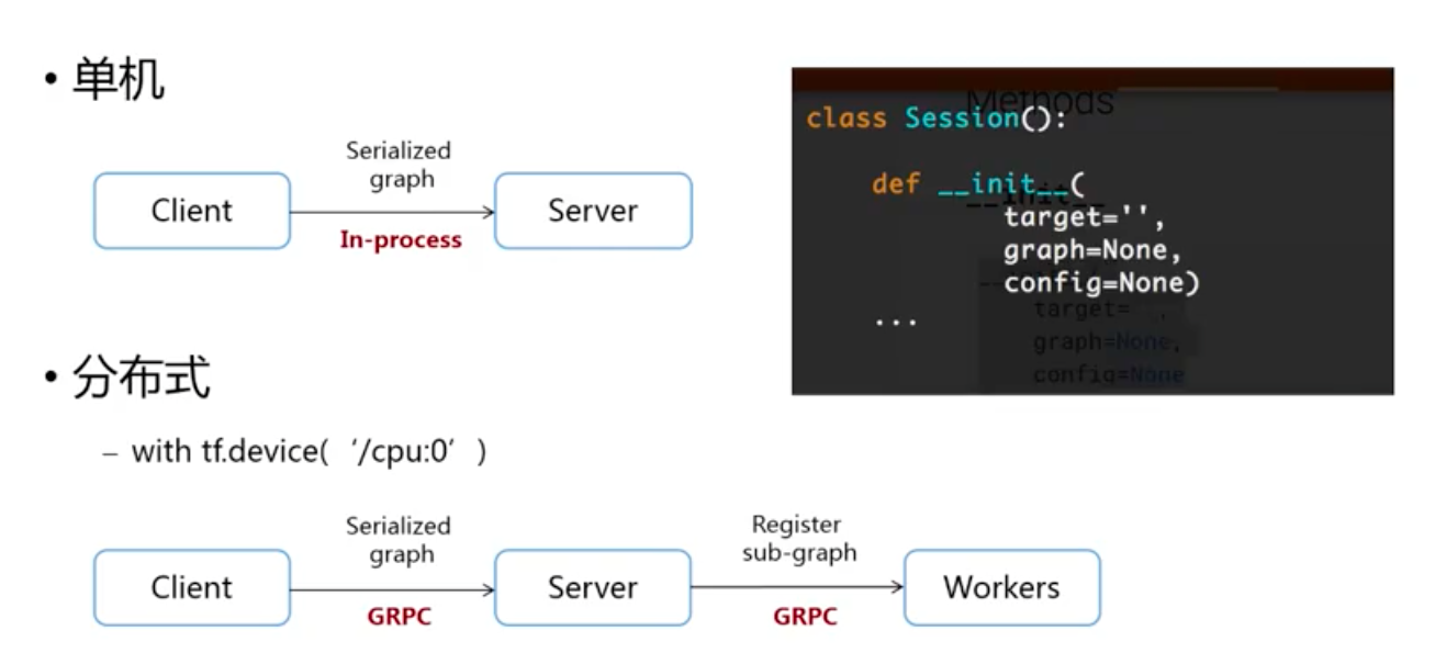 云端深度学习框架TensorFlow读取数据IO的高效方式