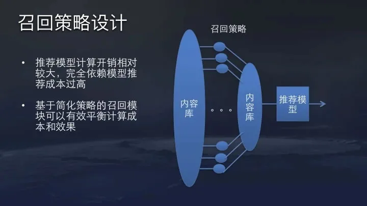 ä»æ¥å¤´æ¡æ¨èç®æ³åçå¨æè¯¦è§£ ä»æ¥å¤´æ¡ æ°æ®åæ äº§åç»ç äº§å å¥½æåäº« ç¬¬7å¼ 