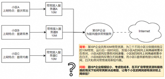 LVS，软负载均衡