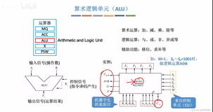 学习计算机组成原理（王道考研）------第十天