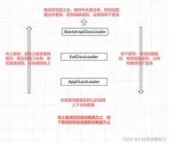 一天十道Java面试题----第二天（HashMap和hashTable的区别--------》sleep、wait、join）