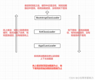 一天十道Java面试题----第二天（HashMap和hashTable的区别--------》sleep、wait、join）