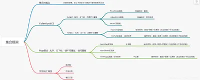 java集合框架学习笔记
