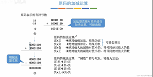 学习计算机组成原理------第七天