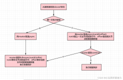 一天五道Java面试题----第十天（简述Redis事务实现---------＞负载均衡算法、类型）