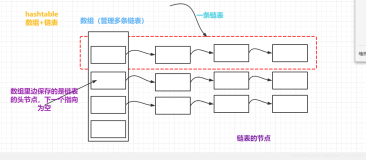 数据结构中的哈希表（java实现）利用哈希表实现学生信息的存储