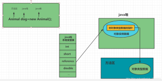 JVM中的方法区