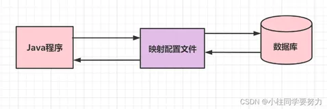我要手撕mybatis源码