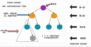 数据结构二叉树