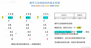 学习计算机组成原理------第四天