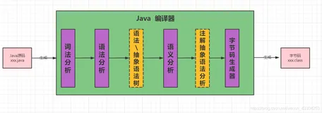 JVM内存结构