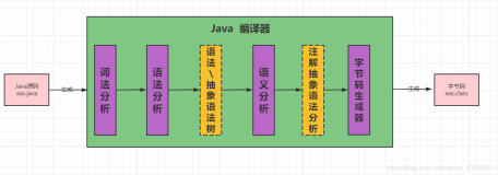 JVM内存结构