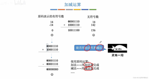 学习计算机组成原理------第六天