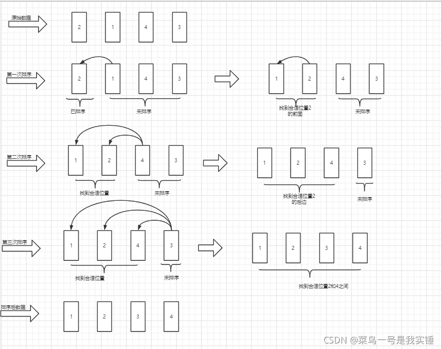 插入排序算法(Java代码实现)