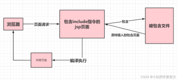 JSP基本语法