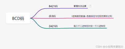 学习计算机组成原理------第二天（2）