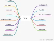前端框架Vue------＞第一天学习、Vue学习的路径、Vue官网（1）